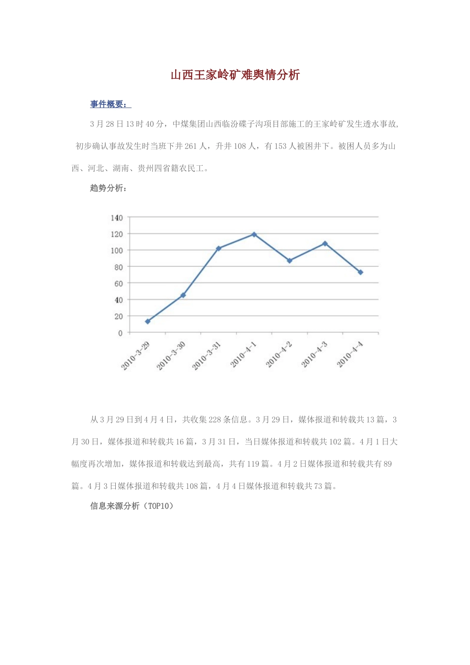 山西王家岭矿难舆情分析_第1页