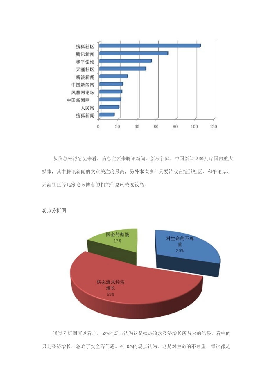 山西王家岭矿难舆情分析_第2页