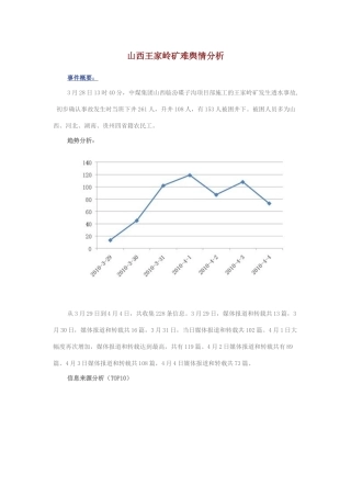 山西王家岭矿难舆情分析