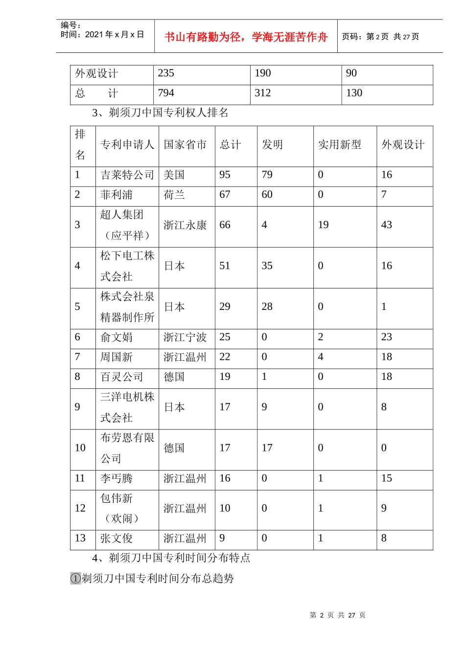 剃须刀行业专利预警分析报告(1)_第2页