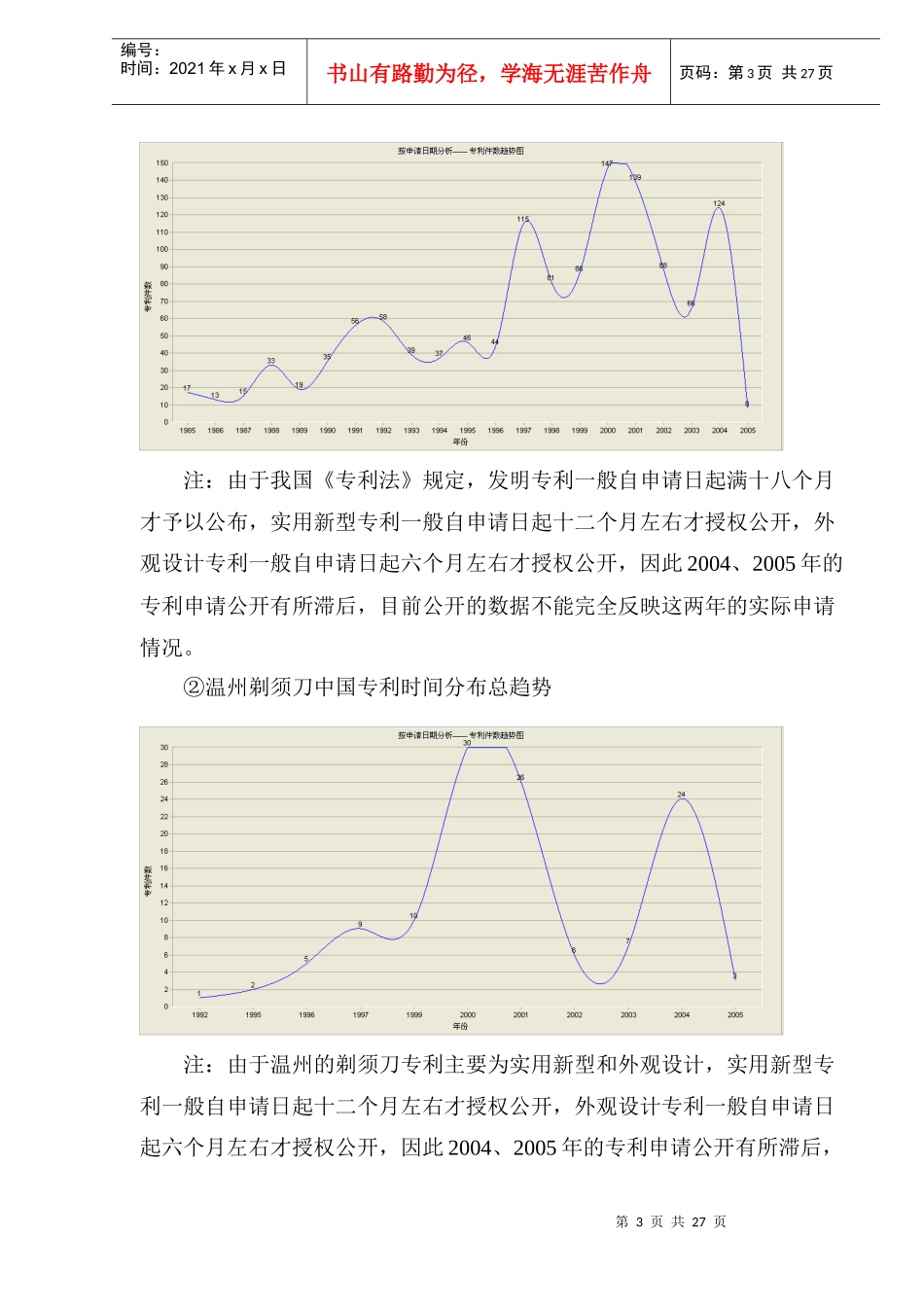剃须刀行业专利预警分析报告(1)_第3页