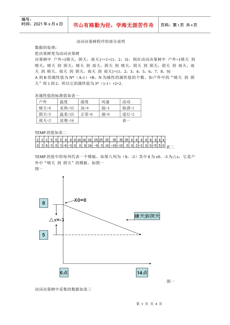 动词决策树程序的部分说明_第1页