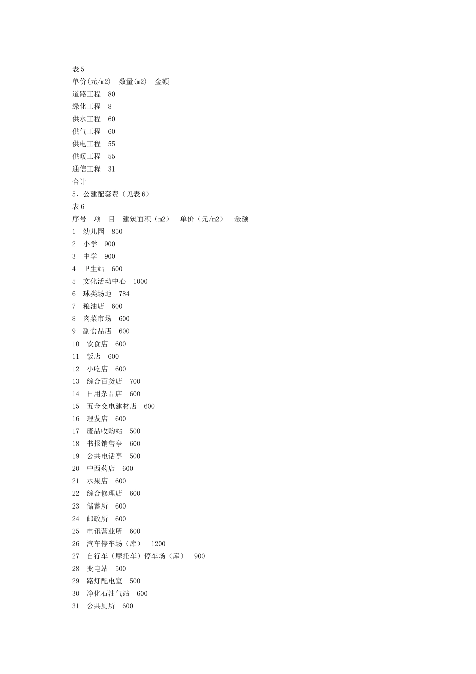 地产策划流程_第3页
