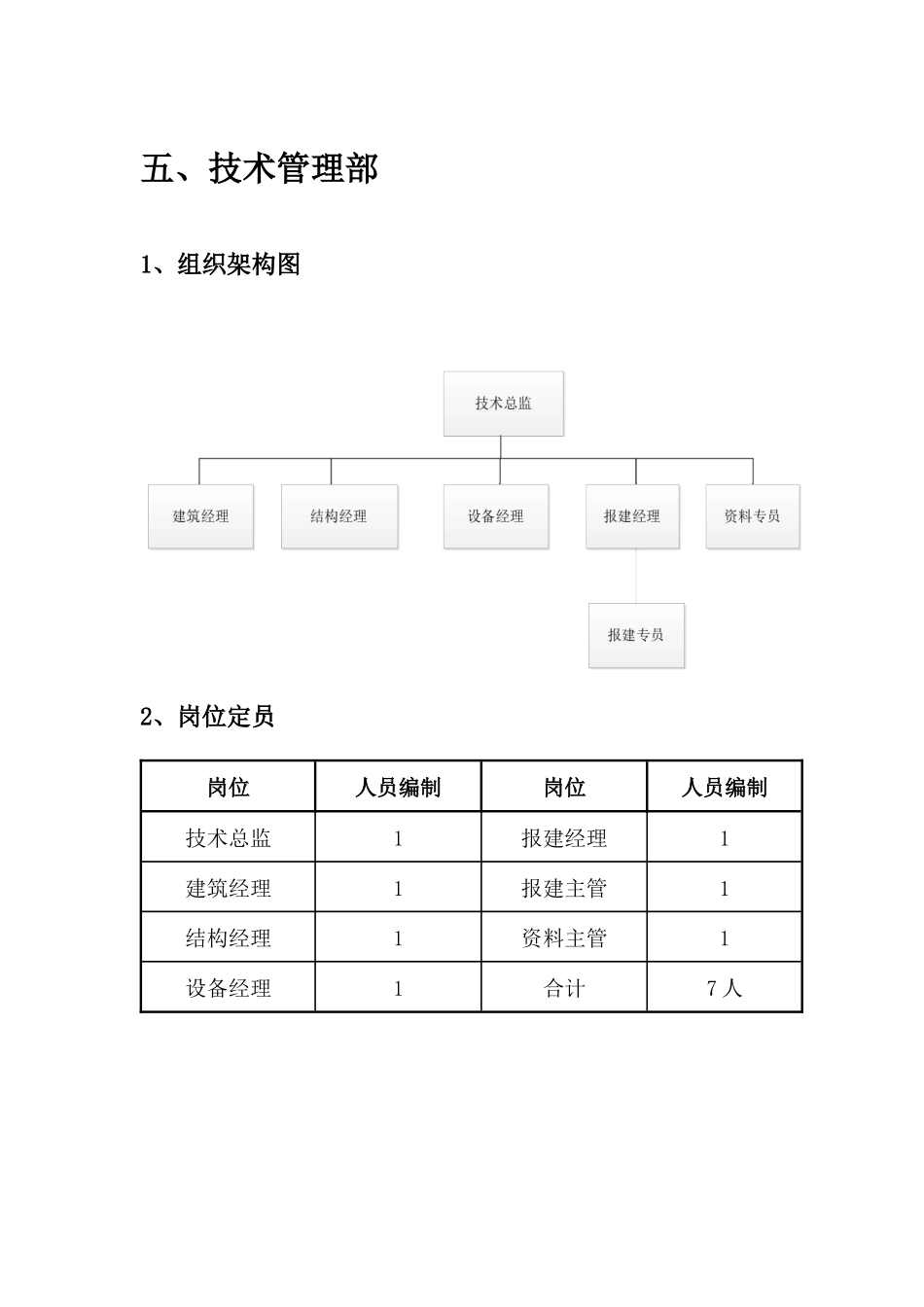 地产总部技术管理部体系_第1页