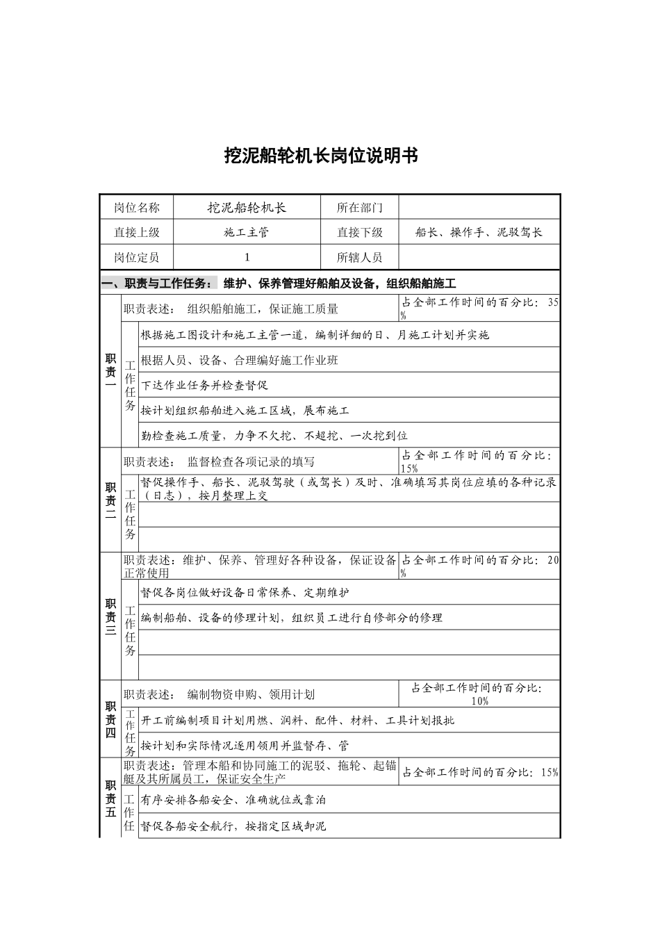 创新港湾工程公司挖泥船轮机长岗位说明书_第1页