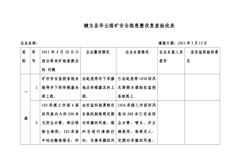 华云煤矿4月20日川西站检查复查验收表_第1页