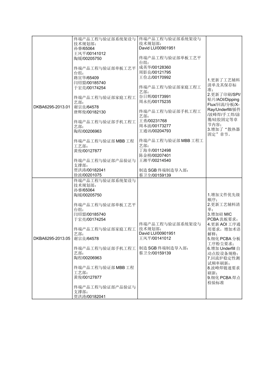 华为终端PCBA制造标准_第3页