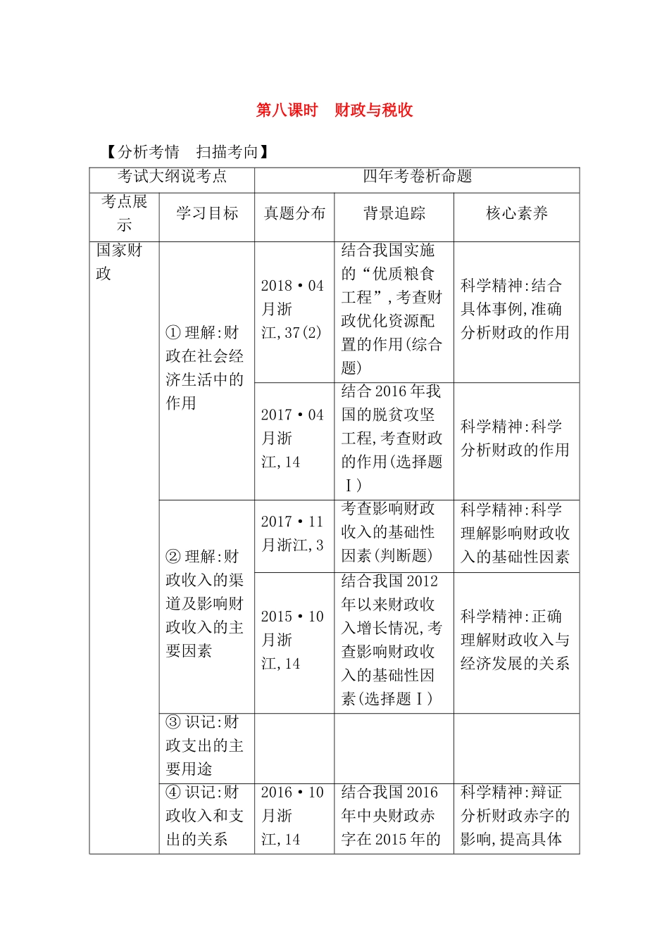 第八课时 财政与税收测试题_第1页