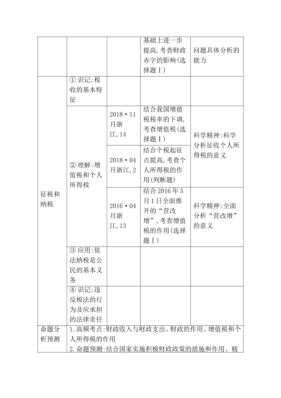 第八课时 财政与税收测试题_第2页