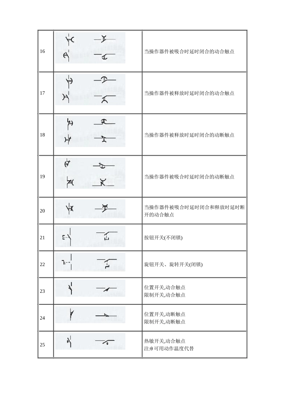 建筑电气CAD符号_第3页
