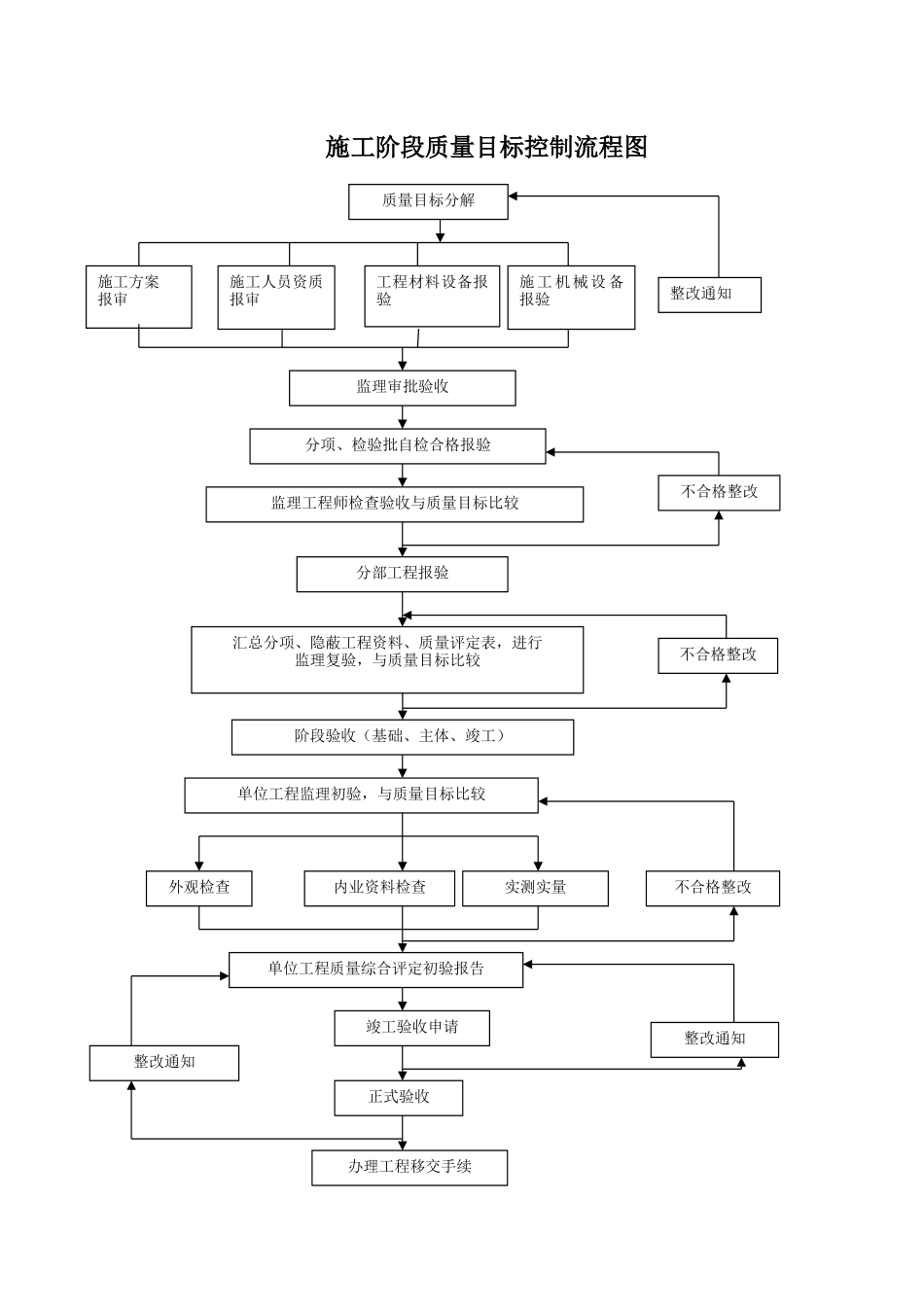 室外工程监理_第3页