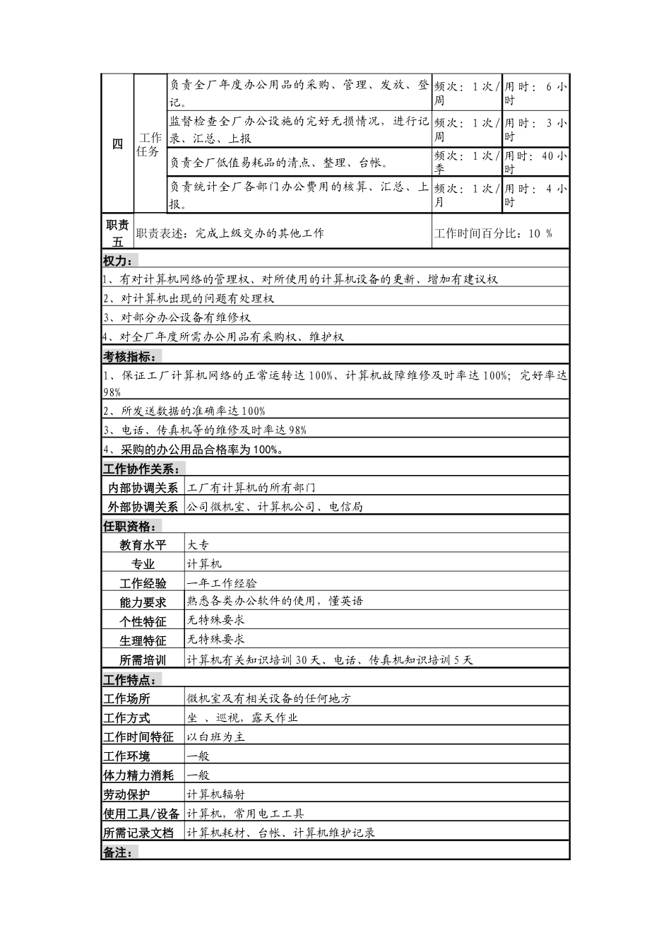啤酒企业微机和办公设备采购管理岗岗位说明_第2页