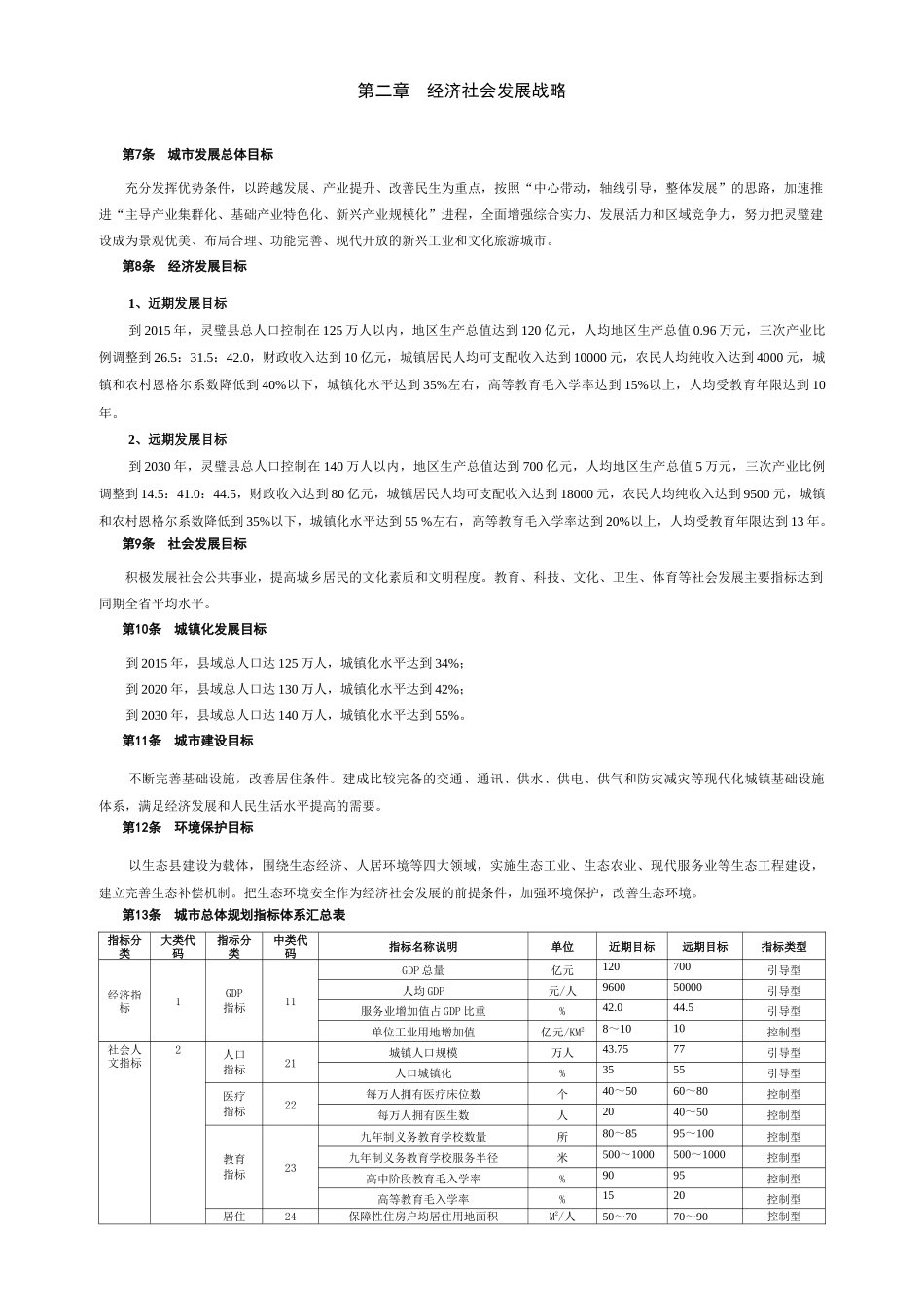 城市总体规划范本( 33页)_第2页