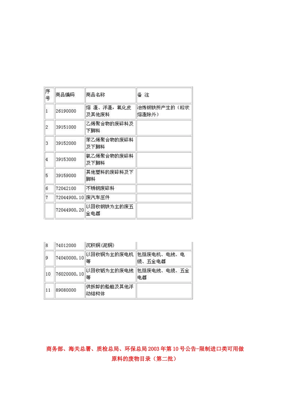 对外贸易经济合作部(6)_第2页