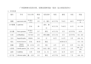 广州园林树木花色归类、花期及园林用途一览表