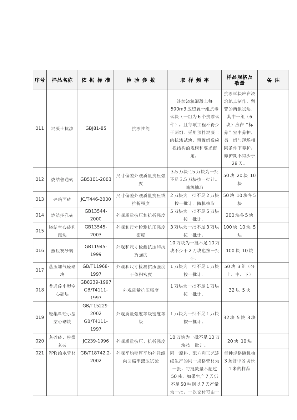 建筑材料检测项目及取送样参数表_第3页
