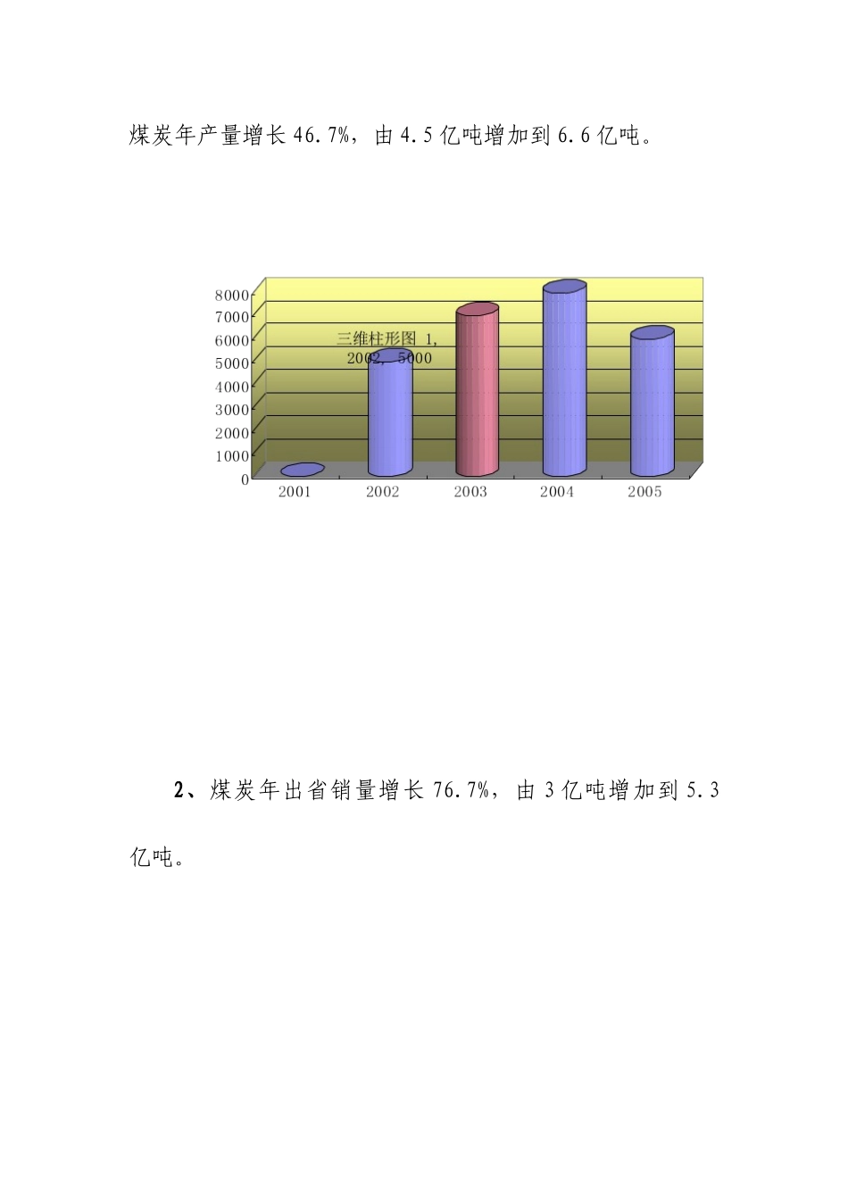山西煤炭工业五年盘点_第2页