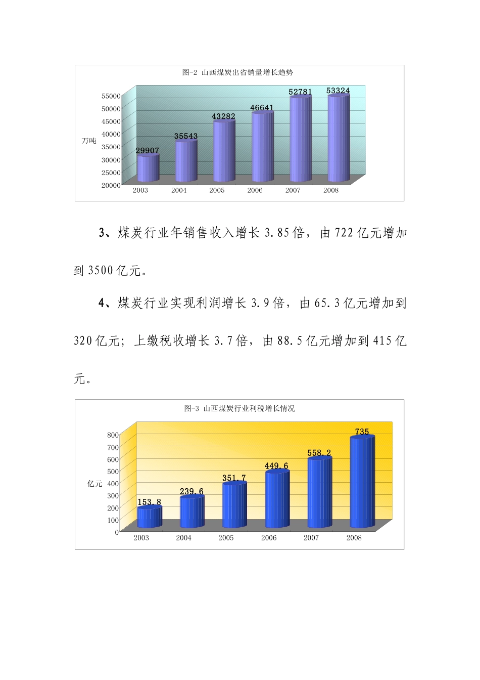 山西煤炭工业五年盘点_第3页