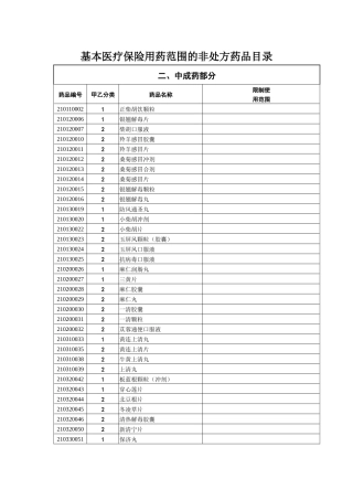基本医疗保险用药范围的非处方药品目录