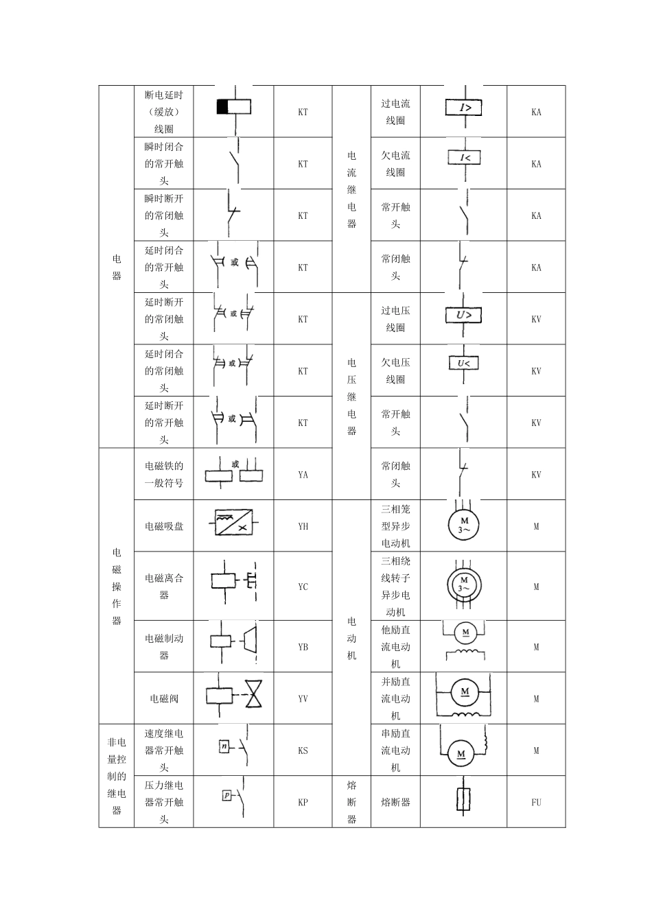 常见电气元件图形符号、文字符号一览表_第2页