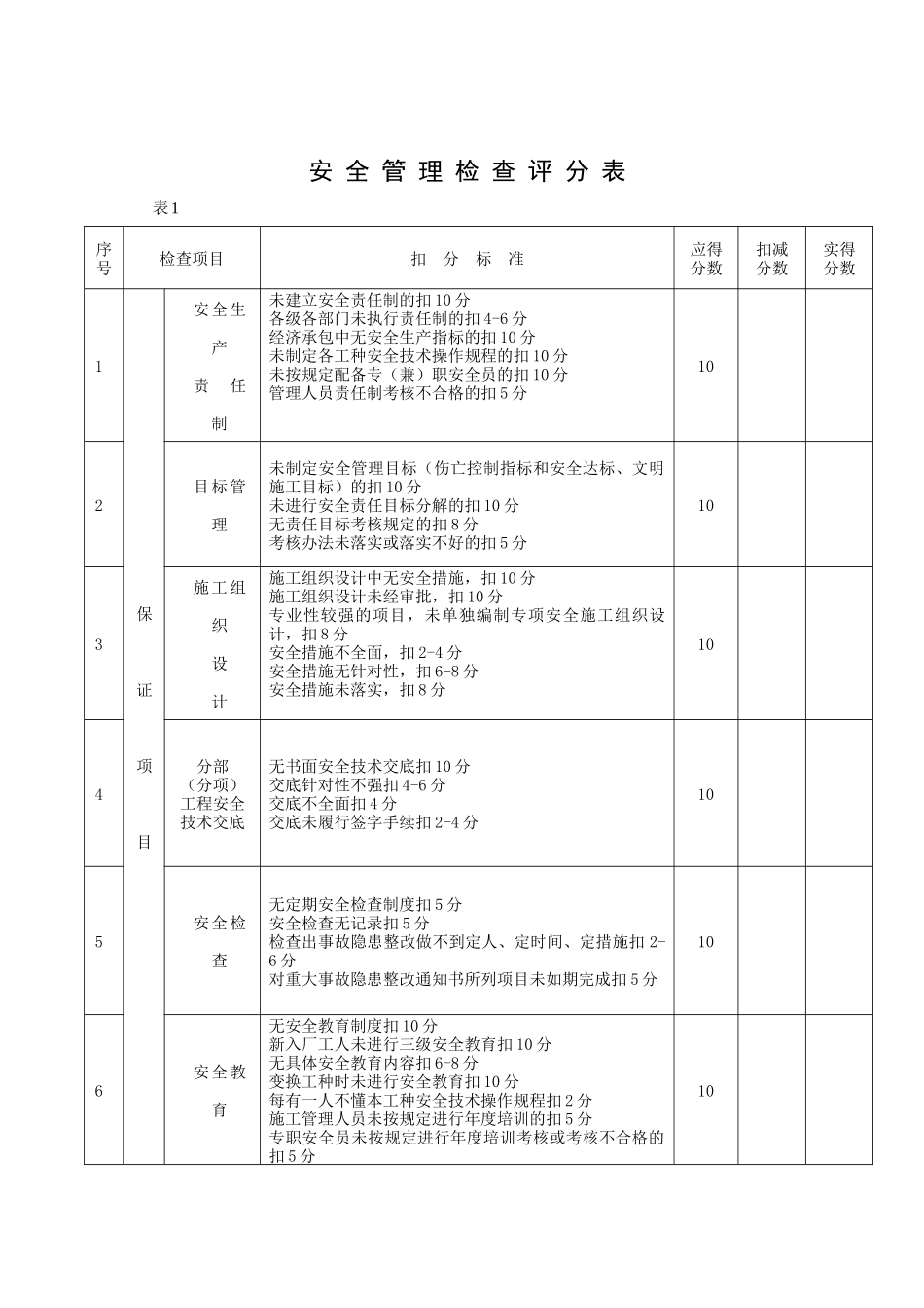 建筑施工安全检查评分表1_第2页