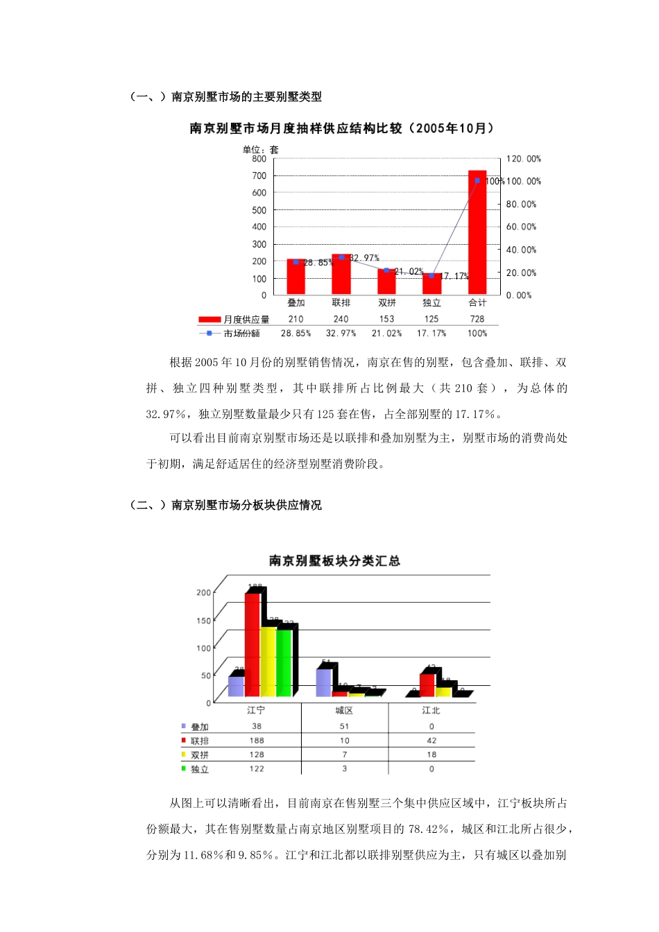 南京别墅市场研究报告_第2页