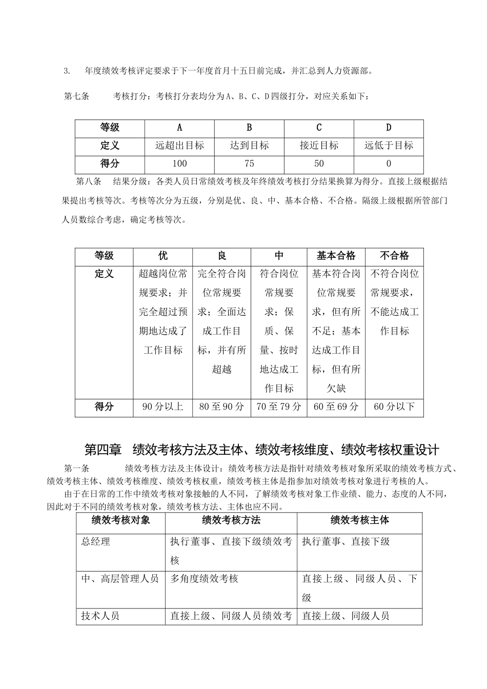 地产绩效考核制度_第3页