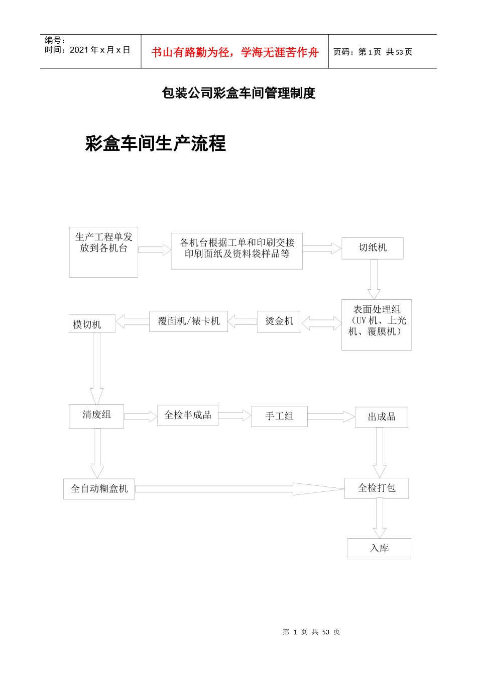 包装公司彩盒车间管理制度汇编_第1页