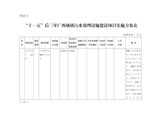 十一五后三年广西城镇污水处理设施建设项目实施方案...