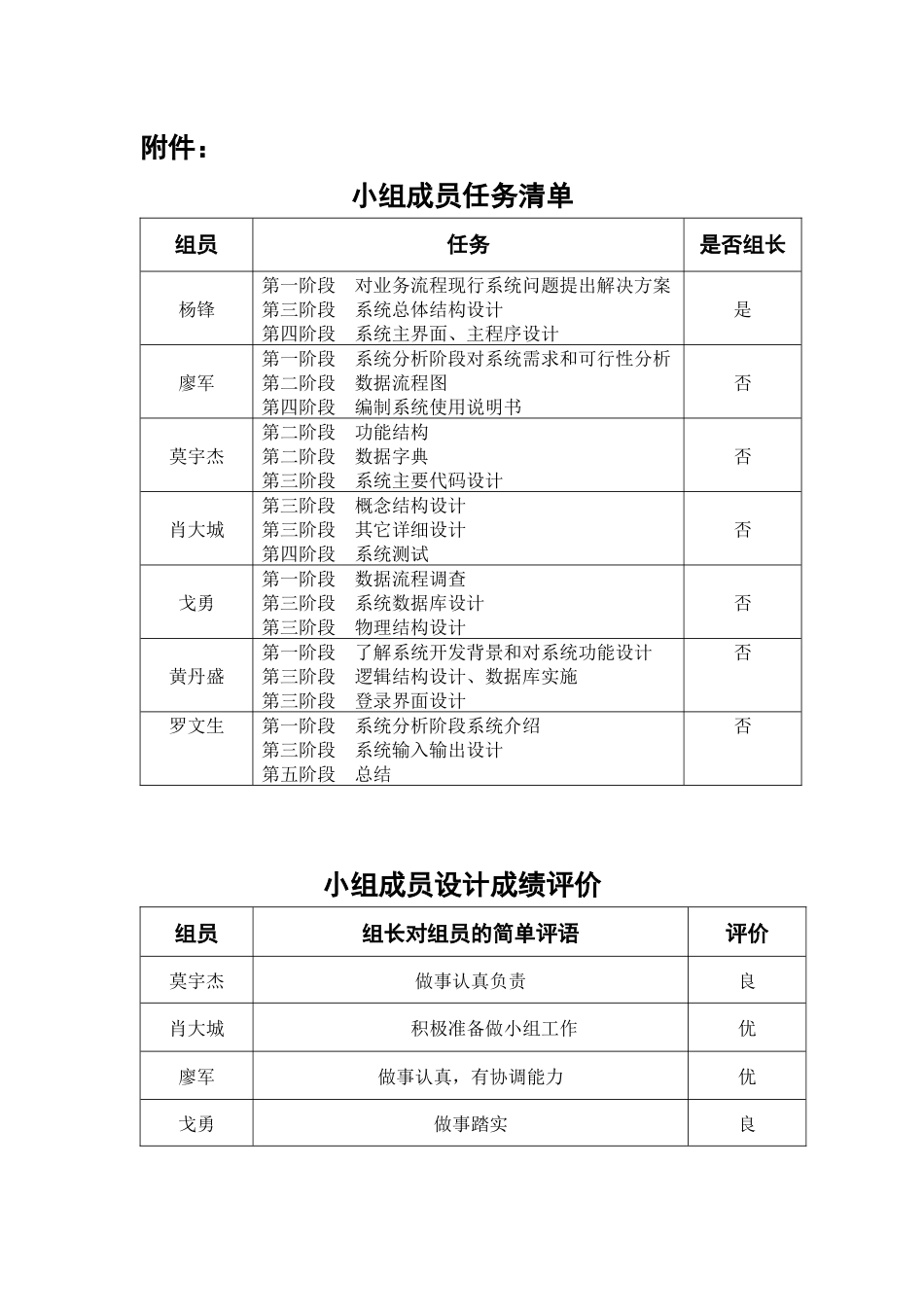 宾馆住宿管理课程设计_第2页