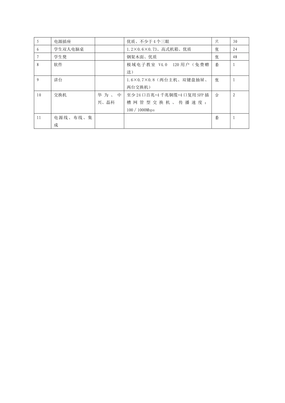 包1多媒体教学系统采购清单_第3页