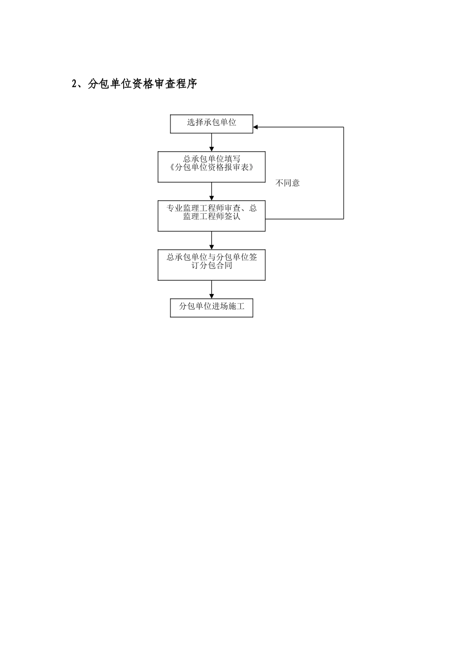 工程监理程序(33页)_第2页