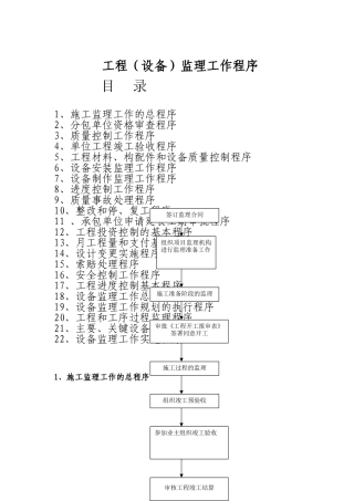 工程监理程序(33页)