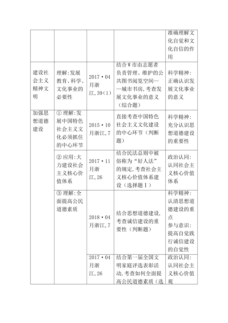 第二十六课时　坚持中国特色社会主义文化发展道路_第2页