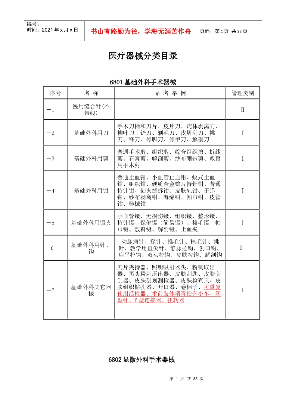 医疗产品分类目录_第1页