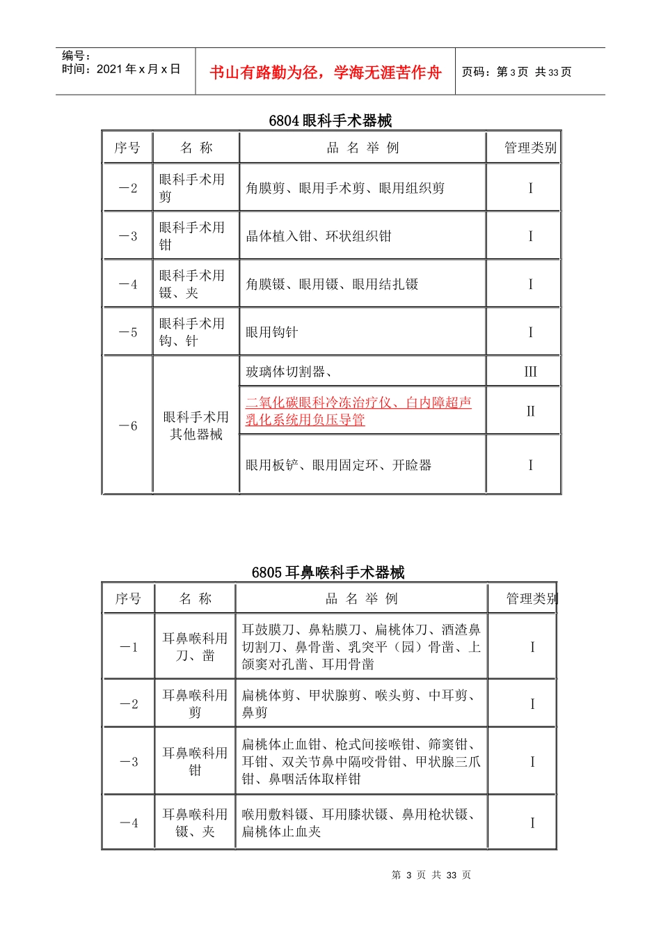 医疗产品分类目录_第3页