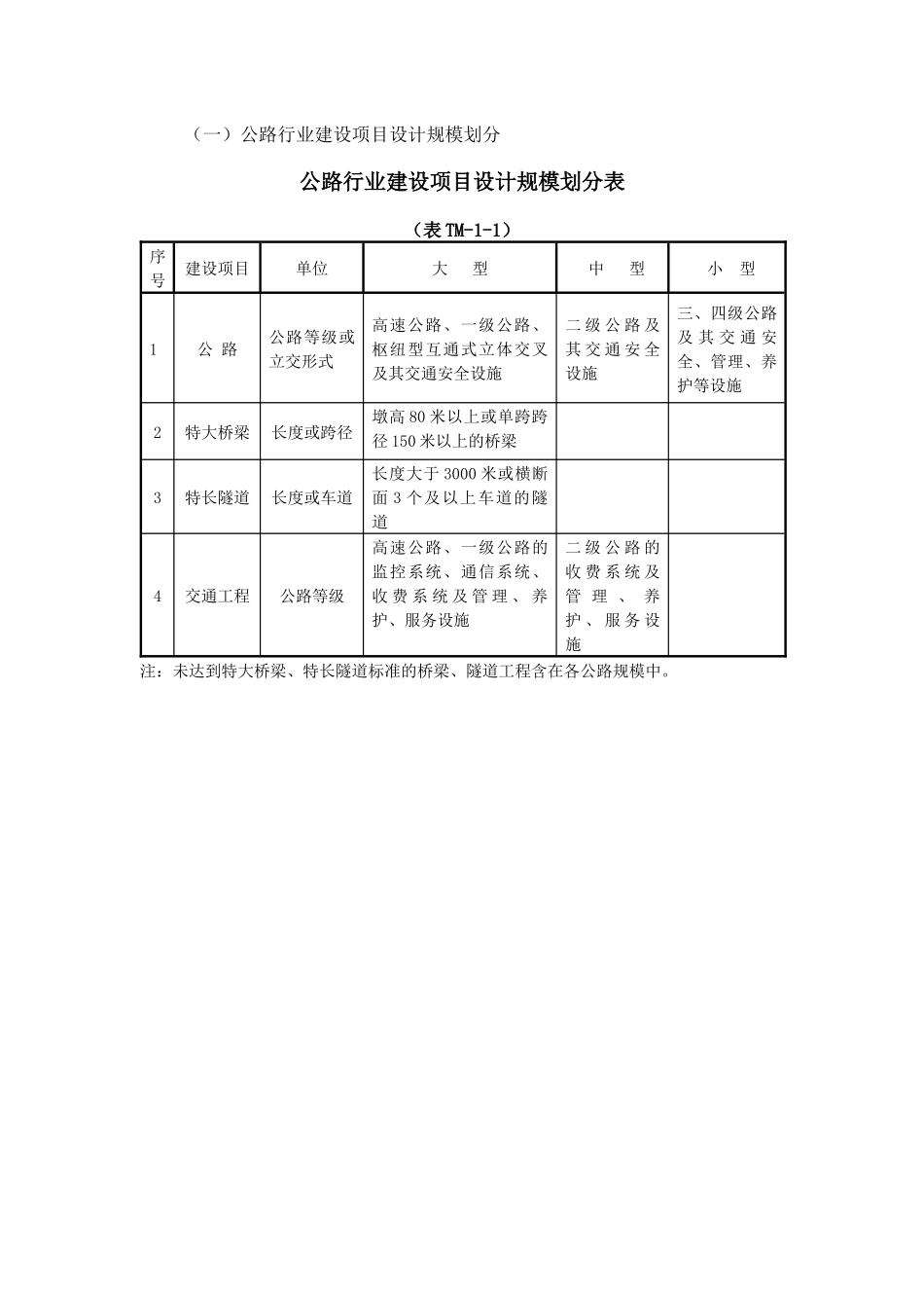 建筑工程设计及工程勘察程序管理规定_第3页