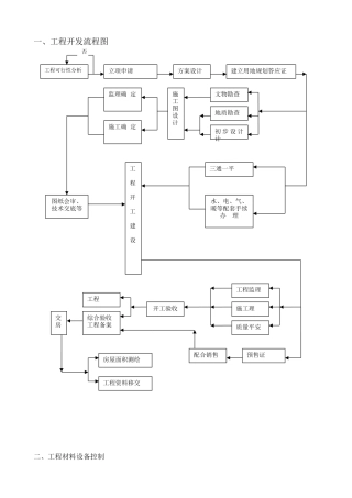 工程管理细则和施工流程图