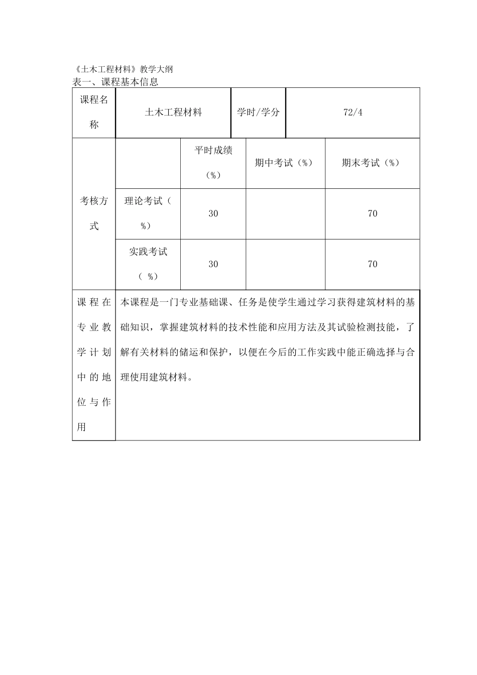 土木工程材料(含实践)_第1页