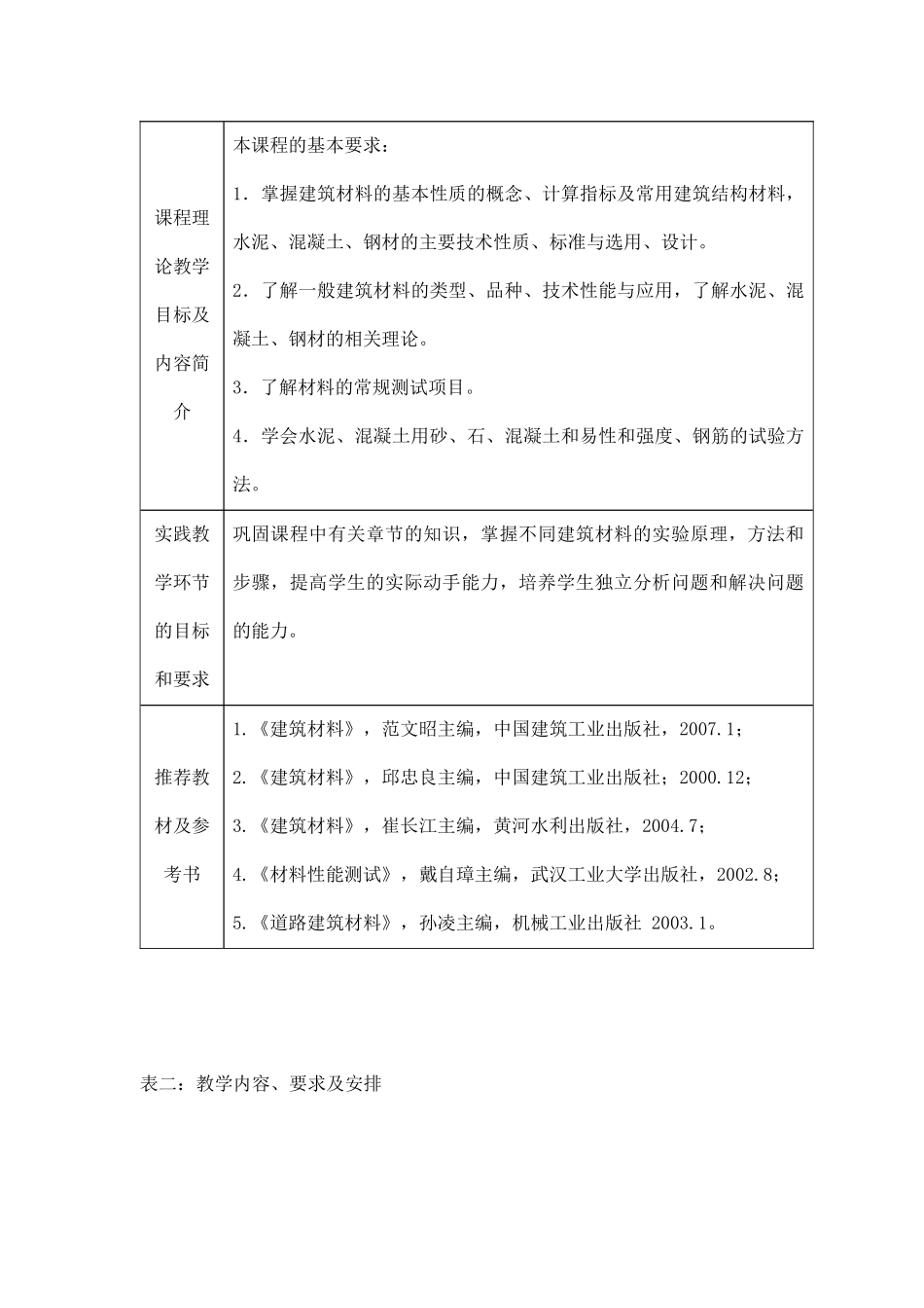 土木工程材料(含实践)_第2页
