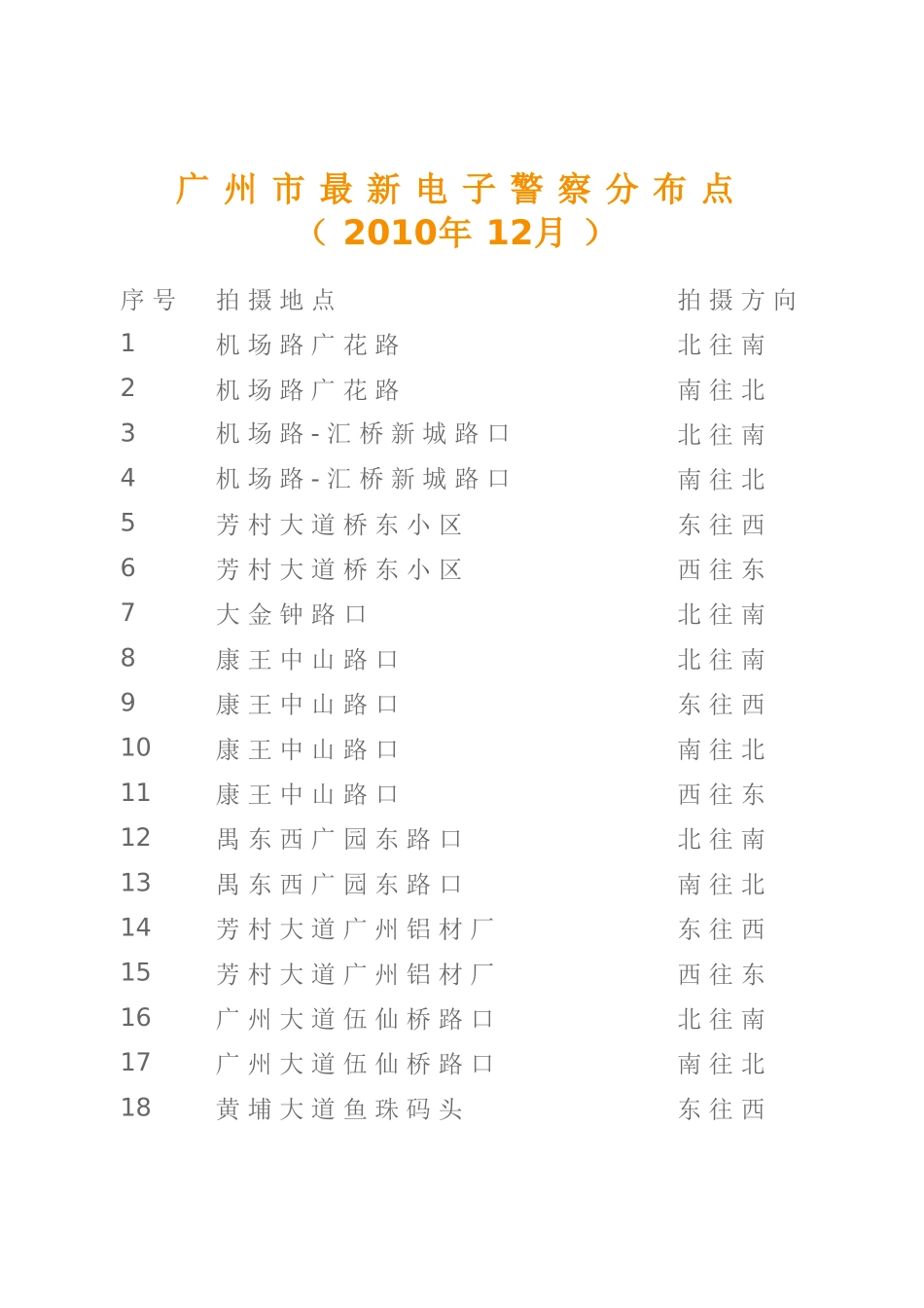 广州市最新电子警察分布点(XXXX12)_第1页