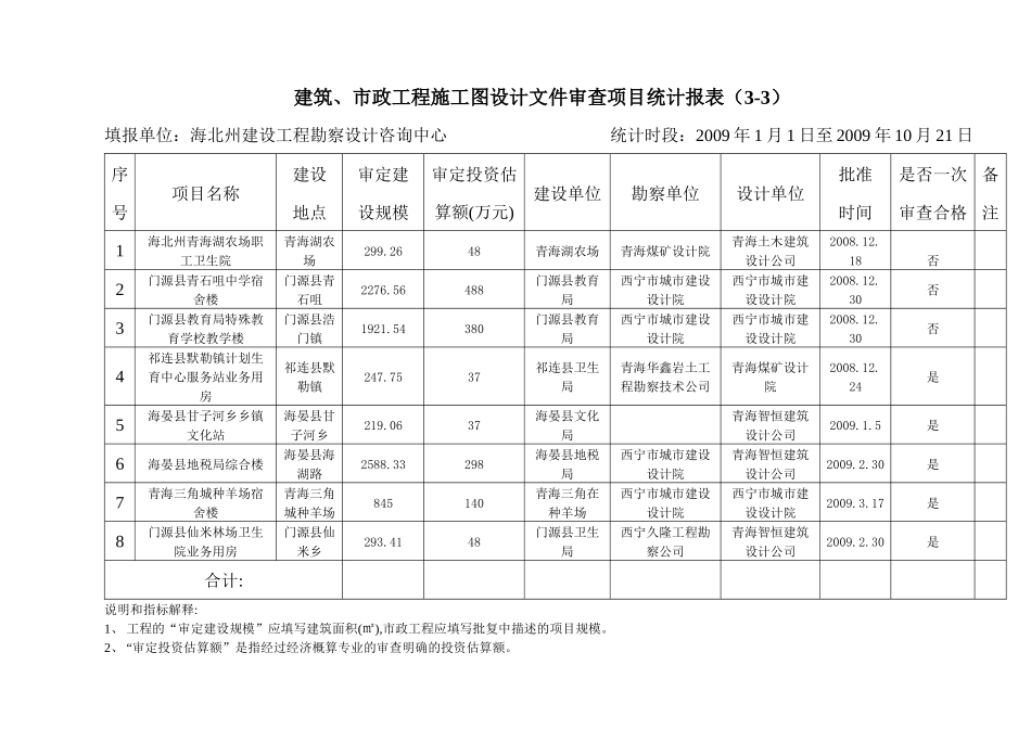 市政工程施工图设计文件审查项目统计报表(3-3)_第1页