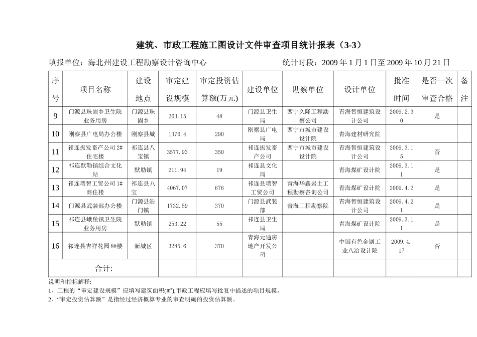 市政工程施工图设计文件审查项目统计报表(3-3)_第2页