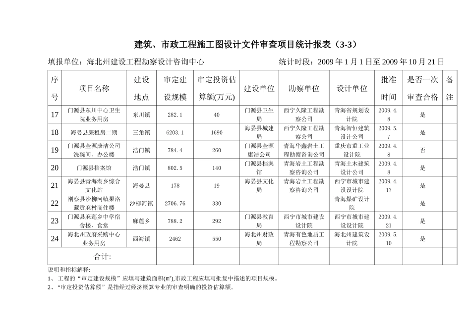 市政工程施工图设计文件审查项目统计报表(3-3)_第3页