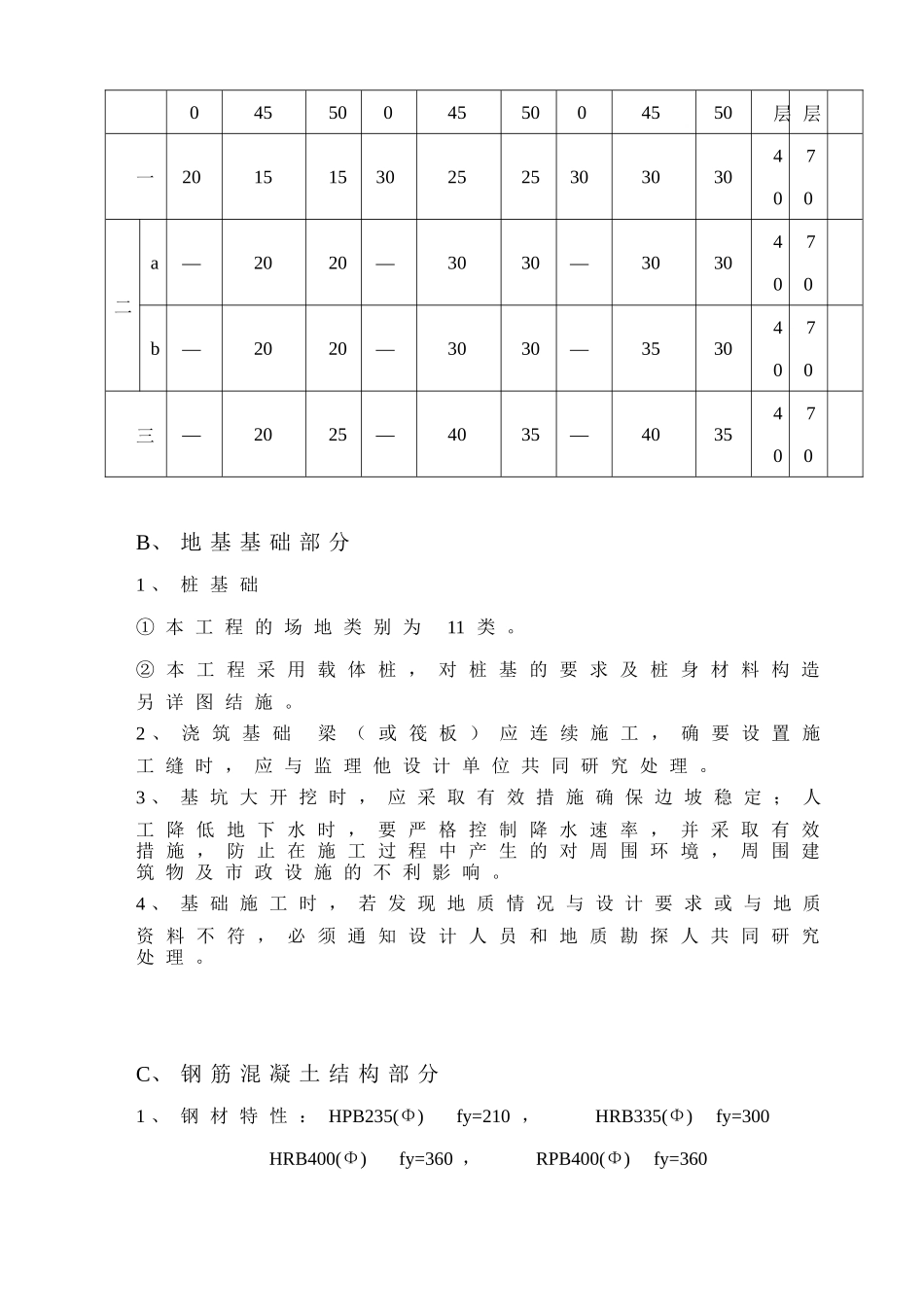 工作周转房工程施工组织设计方案_第3页