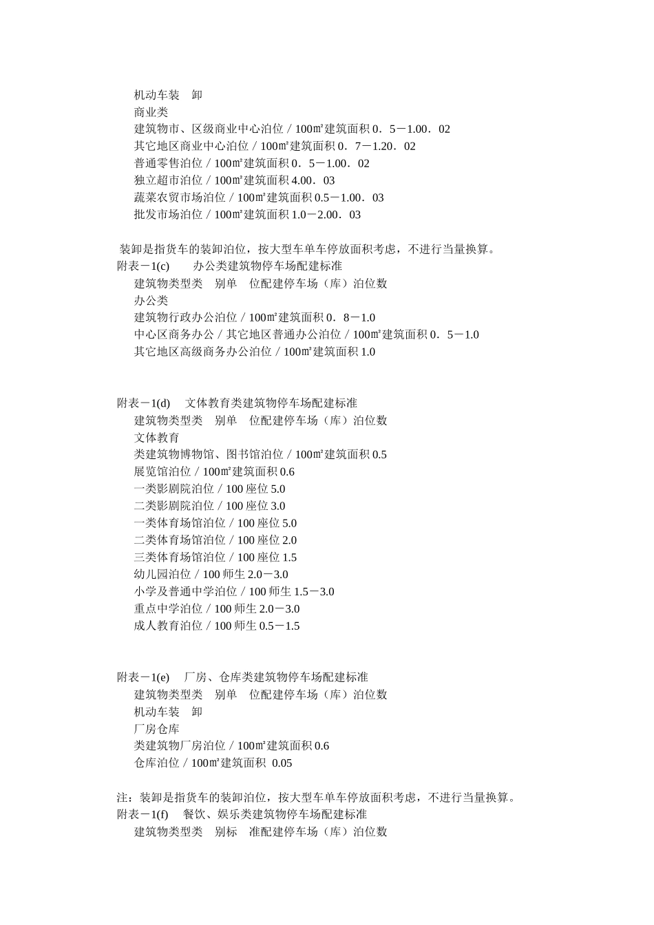 哈尔滨市建设项目配建停车场(库)和公共停车场(库)规划建设管理暂行_第3页