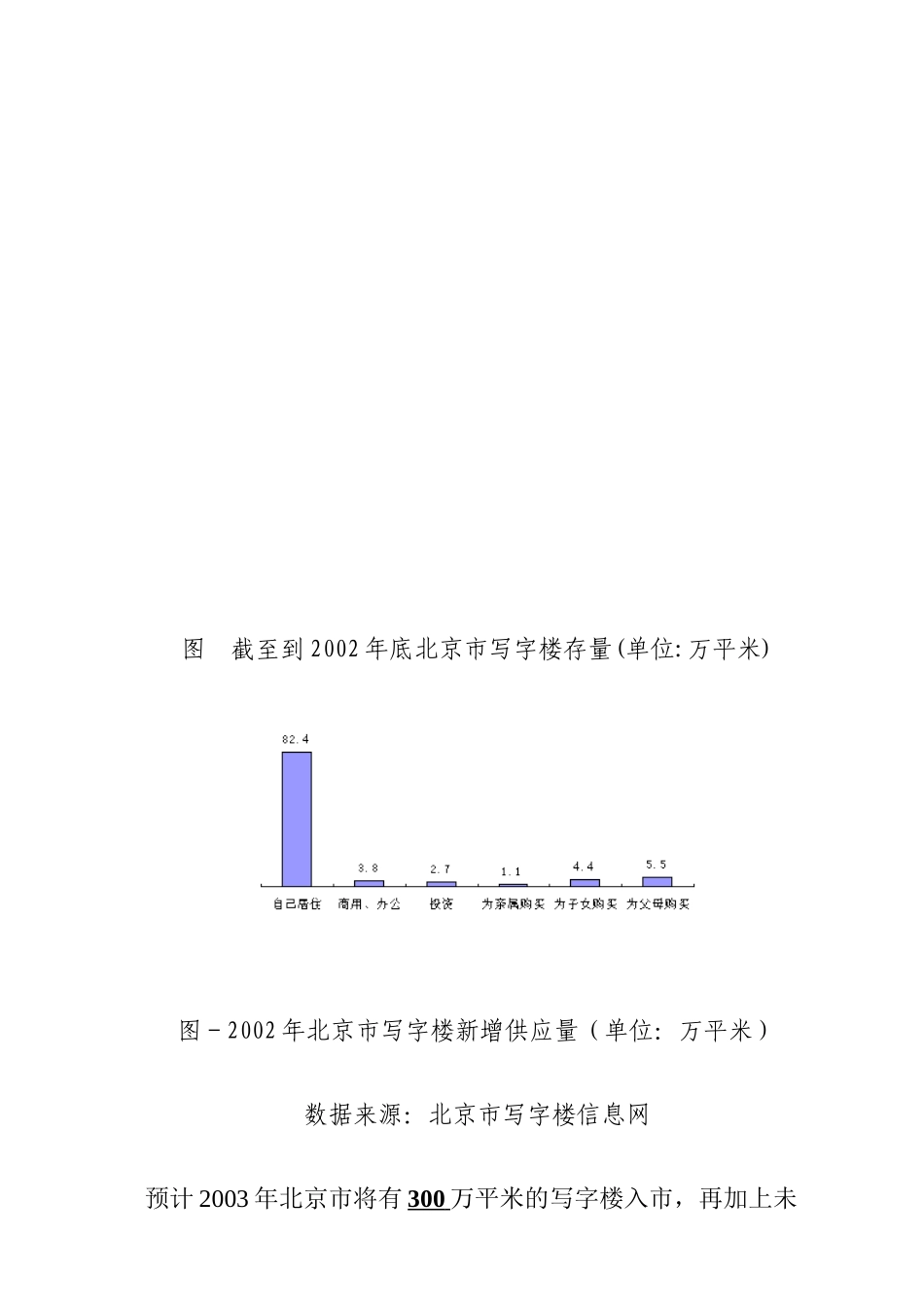 北京中关村写字楼市场调查报告_第2页