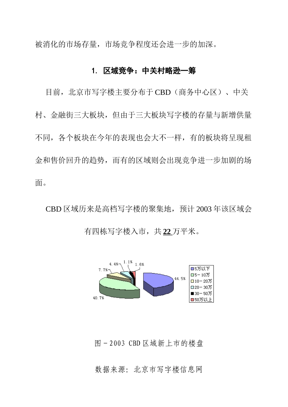 北京中关村写字楼市场调查报告_第3页