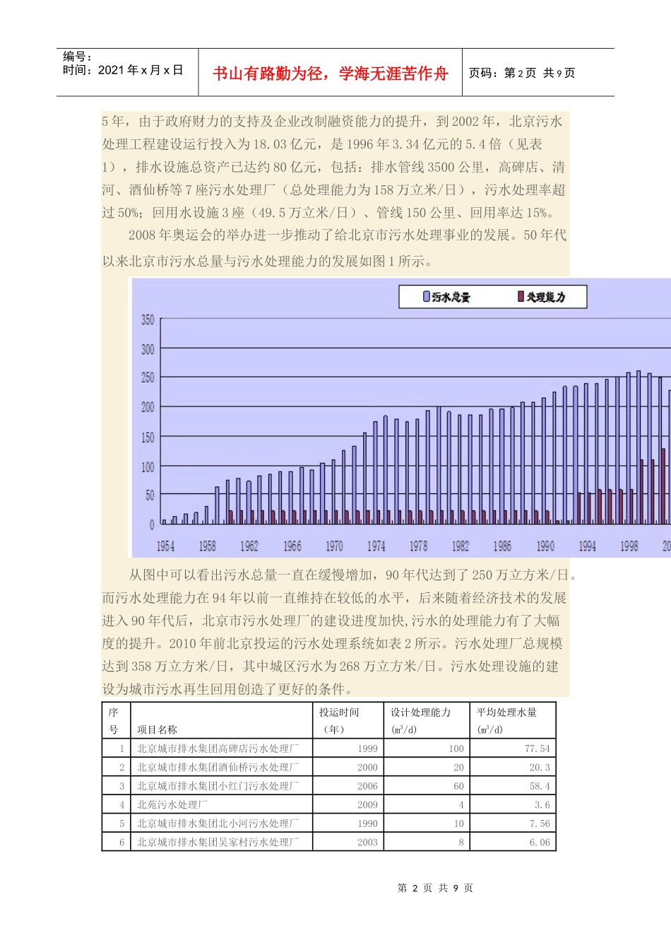 北京市污水深度处理及回用的现状分析与发展_第2页
