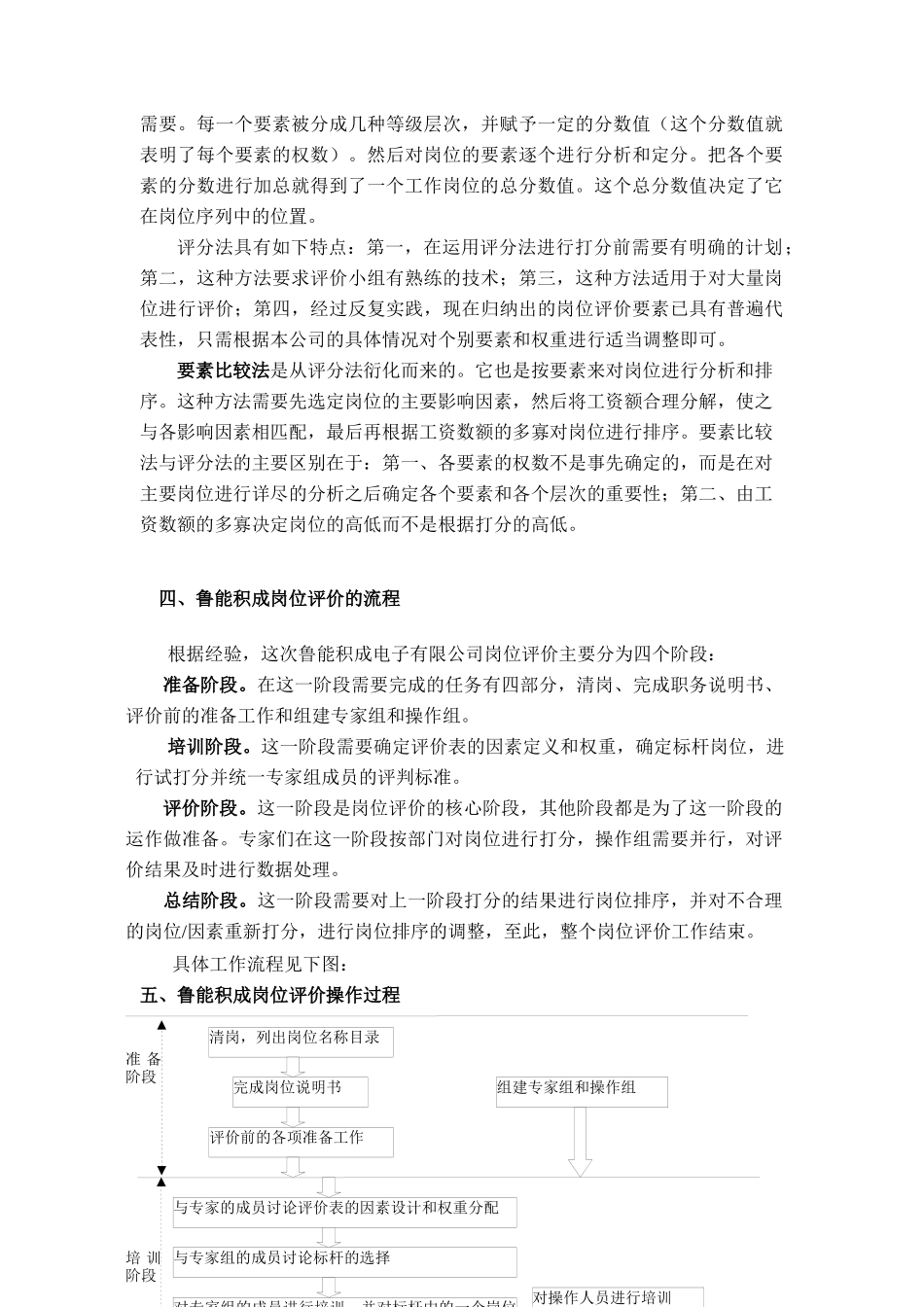 山东某电子公司岗位评价方法与原则_第3页